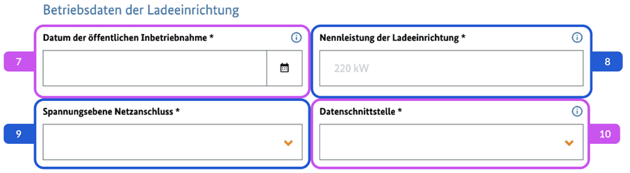 Betriebsdaten der Ladestation